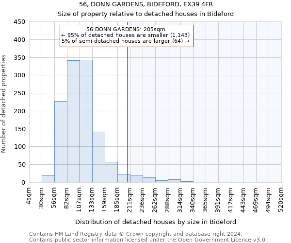 56, DONN GARDENS, BIDEFORD, EX39 4FR: Size of property relative to detached houses in Bideford