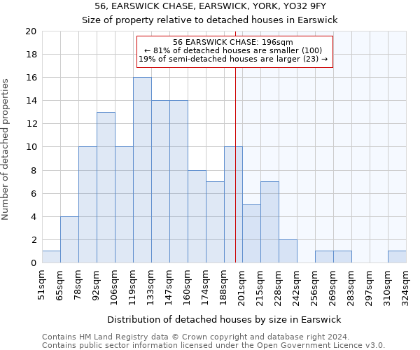 56, EARSWICK CHASE, EARSWICK, YORK, YO32 9FY: Size of property relative to detached houses in Earswick