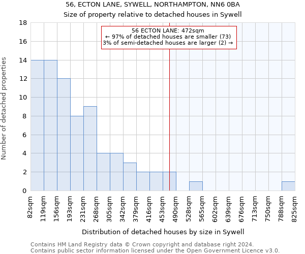 56, ECTON LANE, SYWELL, NORTHAMPTON, NN6 0BA: Size of property relative to detached houses in Sywell