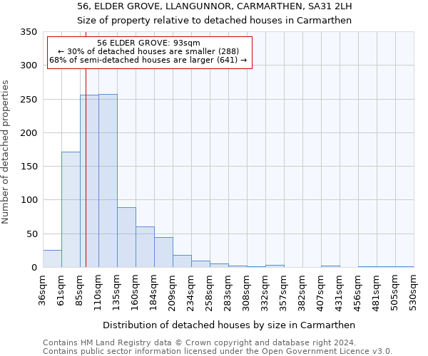 56, ELDER GROVE, LLANGUNNOR, CARMARTHEN, SA31 2LH: Size of property relative to detached houses in Carmarthen