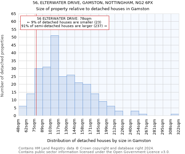 56, ELTERWATER DRIVE, GAMSTON, NOTTINGHAM, NG2 6PX: Size of property relative to detached houses in Gamston