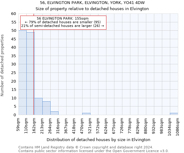 56, ELVINGTON PARK, ELVINGTON, YORK, YO41 4DW: Size of property relative to detached houses in Elvington