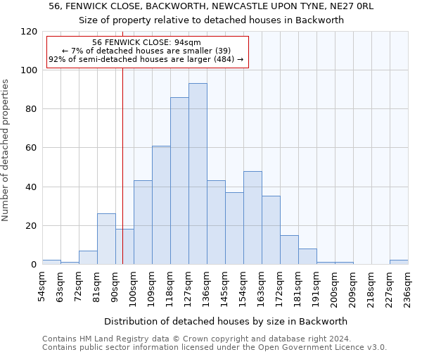 56, FENWICK CLOSE, BACKWORTH, NEWCASTLE UPON TYNE, NE27 0RL: Size of property relative to detached houses in Backworth