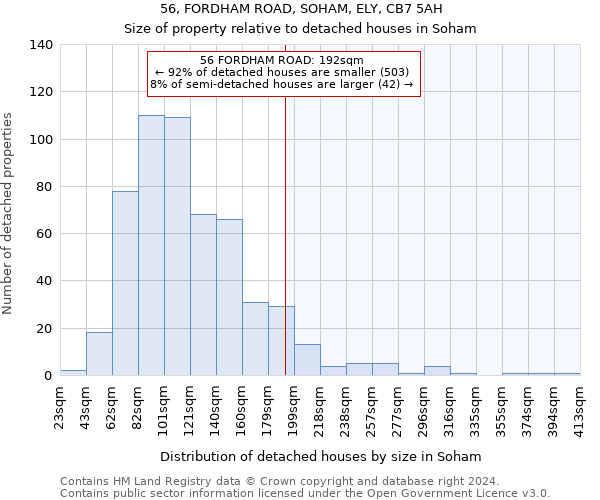 56, FORDHAM ROAD, SOHAM, ELY, CB7 5AH: Size of property relative to detached houses in Soham
