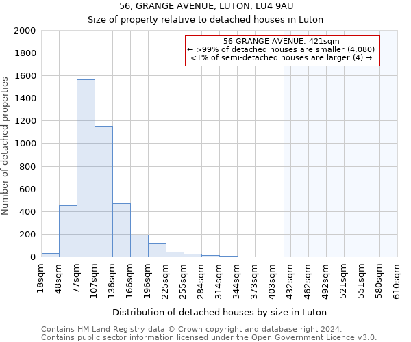56, GRANGE AVENUE, LUTON, LU4 9AU: Size of property relative to detached houses in Luton