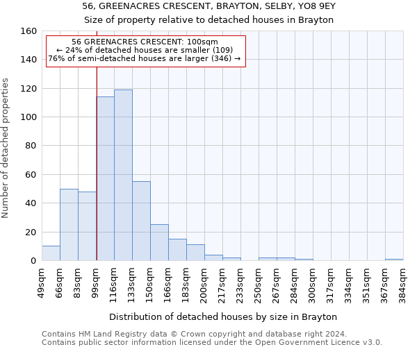 56, GREENACRES CRESCENT, BRAYTON, SELBY, YO8 9EY: Size of property relative to detached houses in Brayton