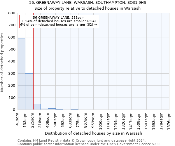 56, GREENAWAY LANE, WARSASH, SOUTHAMPTON, SO31 9HS: Size of property relative to detached houses in Warsash