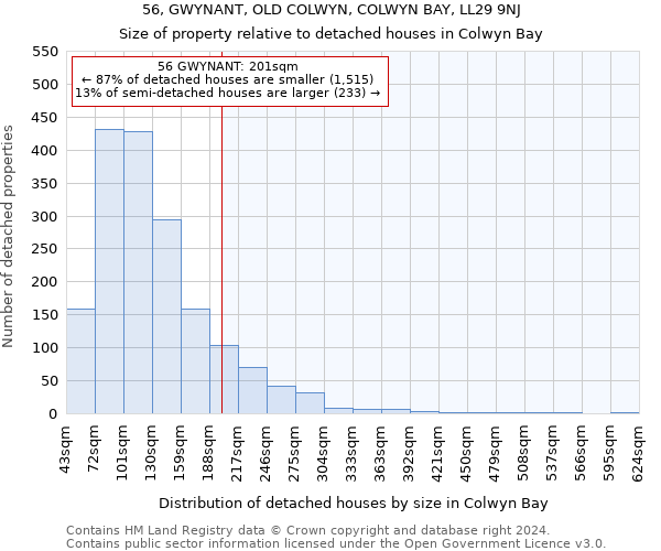 56, GWYNANT, OLD COLWYN, COLWYN BAY, LL29 9NJ: Size of property relative to detached houses in Colwyn Bay