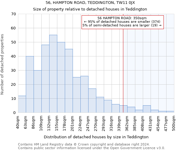 56, HAMPTON ROAD, TEDDINGTON, TW11 0JX: Size of property relative to detached houses in Teddington