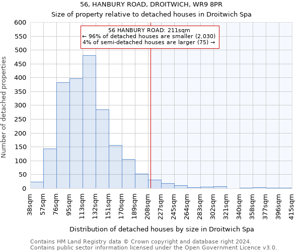 56, HANBURY ROAD, DROITWICH, WR9 8PR: Size of property relative to detached houses in Droitwich Spa