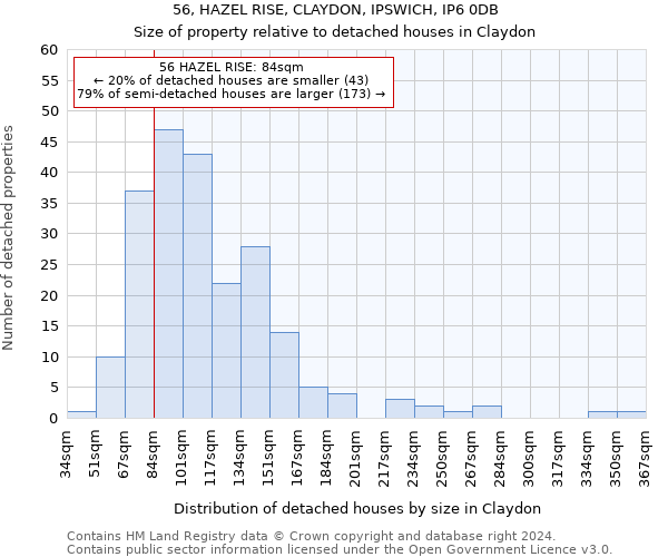 56, HAZEL RISE, CLAYDON, IPSWICH, IP6 0DB: Size of property relative to detached houses in Claydon