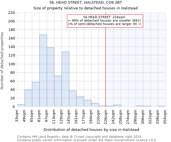 56, HEAD STREET, HALSTEAD, CO9 2BT: Size of property relative to detached houses in Halstead