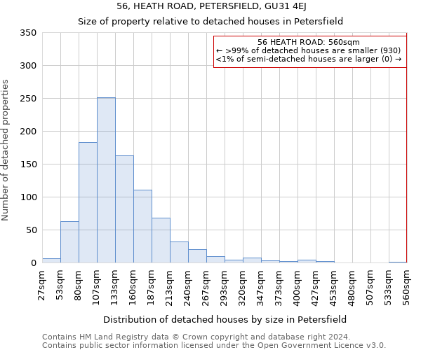 56, HEATH ROAD, PETERSFIELD, GU31 4EJ: Size of property relative to detached houses in Petersfield