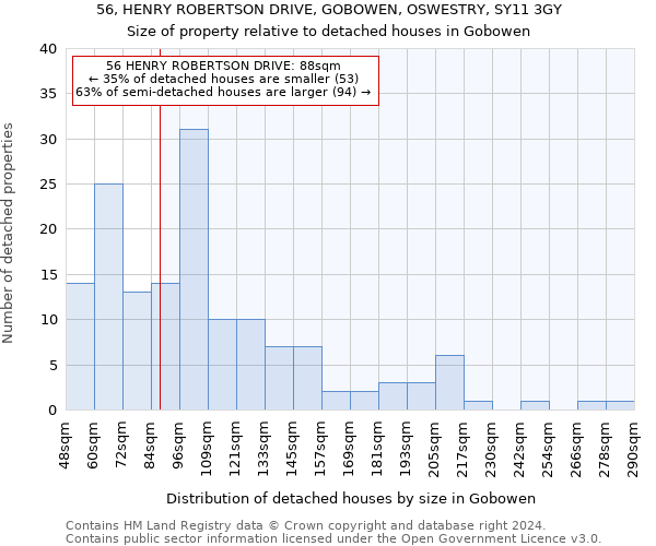 56, HENRY ROBERTSON DRIVE, GOBOWEN, OSWESTRY, SY11 3GY: Size of property relative to detached houses in Gobowen