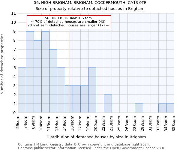 56, HIGH BRIGHAM, BRIGHAM, COCKERMOUTH, CA13 0TE: Size of property relative to detached houses in Brigham