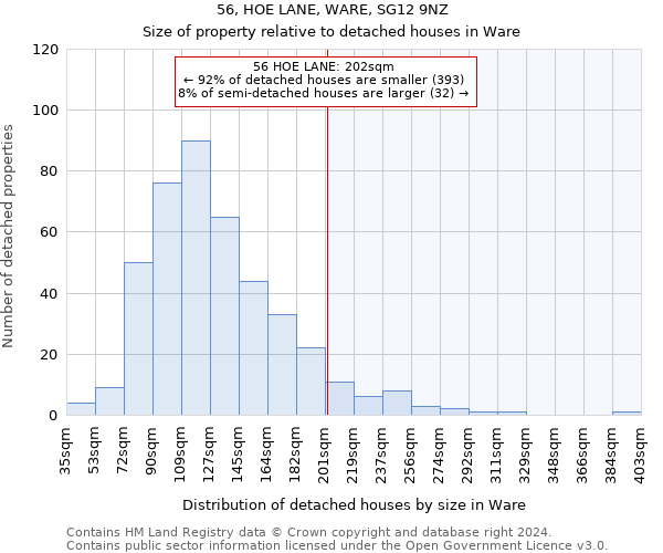 56, HOE LANE, WARE, SG12 9NZ: Size of property relative to detached houses in Ware