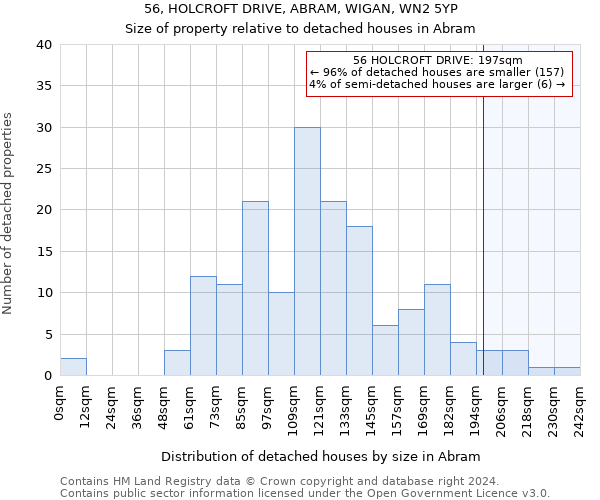 56, HOLCROFT DRIVE, ABRAM, WIGAN, WN2 5YP: Size of property relative to detached houses in Abram