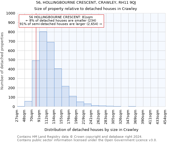 56, HOLLINGBOURNE CRESCENT, CRAWLEY, RH11 9QJ: Size of property relative to detached houses in Crawley