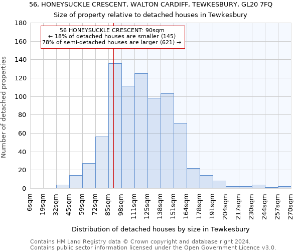 56, HONEYSUCKLE CRESCENT, WALTON CARDIFF, TEWKESBURY, GL20 7FQ: Size of property relative to detached houses in Tewkesbury