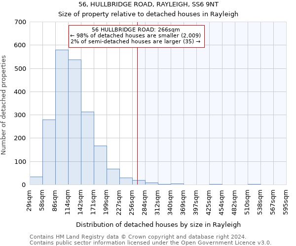 56, HULLBRIDGE ROAD, RAYLEIGH, SS6 9NT: Size of property relative to detached houses in Rayleigh