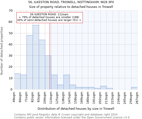 56, ILKESTON ROAD, TROWELL, NOTTINGHAM, NG9 3PX: Size of property relative to detached houses in Trowell