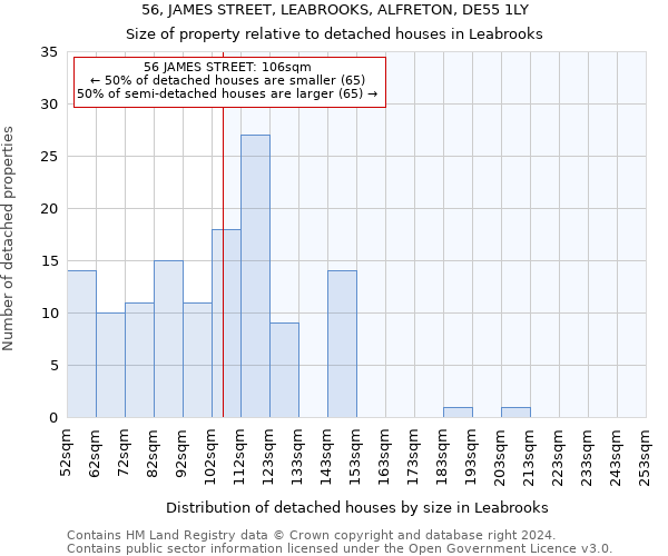 56, JAMES STREET, LEABROOKS, ALFRETON, DE55 1LY: Size of property relative to detached houses in Leabrooks