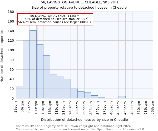 56, LAVINGTON AVENUE, CHEADLE, SK8 2HH: Size of property relative to detached houses in Cheadle