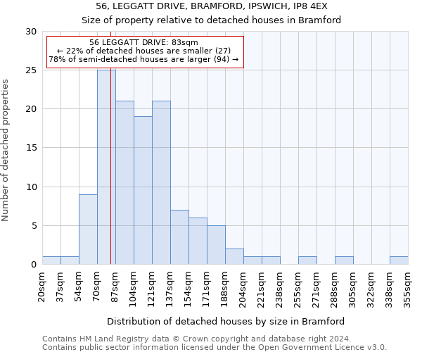 56, LEGGATT DRIVE, BRAMFORD, IPSWICH, IP8 4EX: Size of property relative to detached houses in Bramford