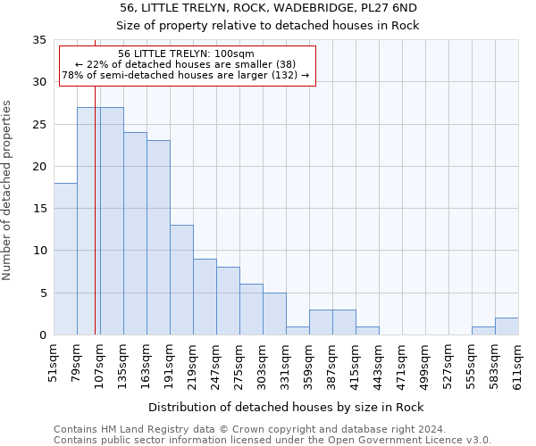 56, LITTLE TRELYN, ROCK, WADEBRIDGE, PL27 6ND: Size of property relative to detached houses in Rock