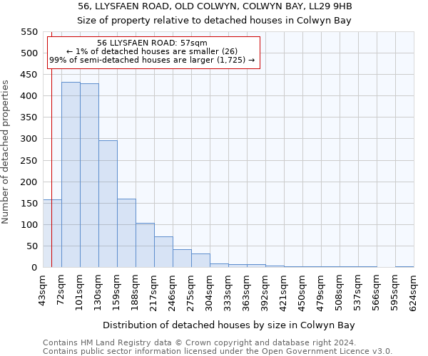 56, LLYSFAEN ROAD, OLD COLWYN, COLWYN BAY, LL29 9HB: Size of property relative to detached houses in Colwyn Bay