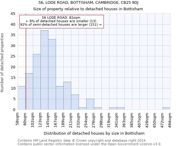 56, LODE ROAD, BOTTISHAM, CAMBRIDGE, CB25 9DJ: Size of property relative to detached houses in Bottisham