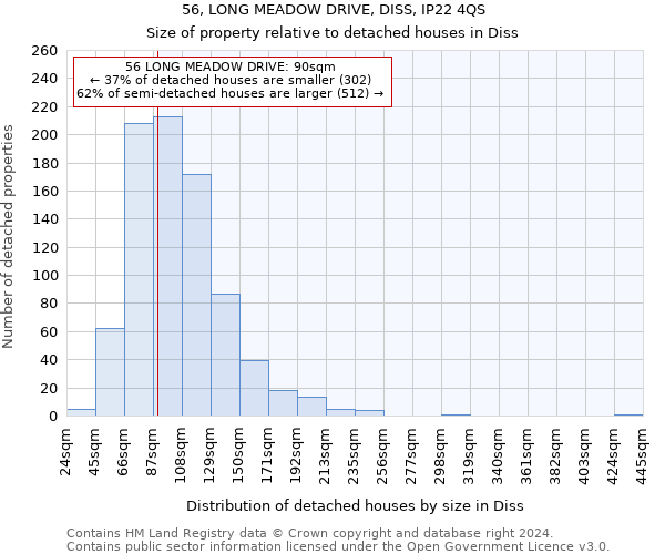 56, LONG MEADOW DRIVE, DISS, IP22 4QS: Size of property relative to detached houses in Diss