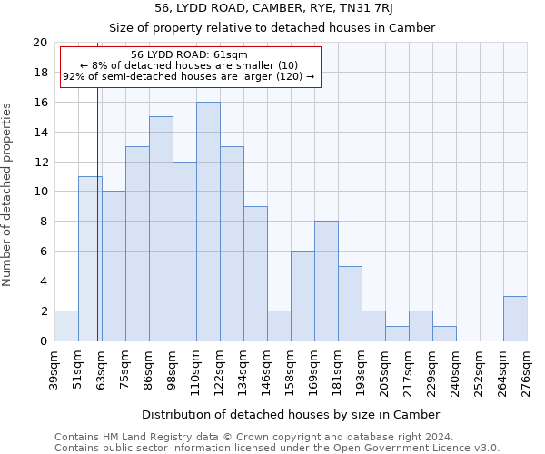 56, LYDD ROAD, CAMBER, RYE, TN31 7RJ: Size of property relative to detached houses in Camber