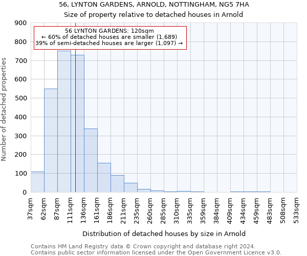56, LYNTON GARDENS, ARNOLD, NOTTINGHAM, NG5 7HA: Size of property relative to detached houses in Arnold
