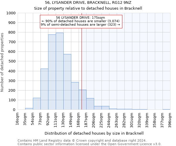 56, LYSANDER DRIVE, BRACKNELL, RG12 9NZ: Size of property relative to detached houses in Bracknell