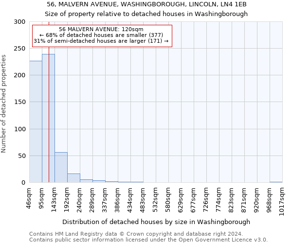 56, MALVERN AVENUE, WASHINGBOROUGH, LINCOLN, LN4 1EB: Size of property relative to detached houses in Washingborough