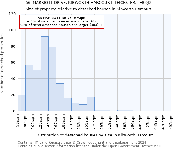 56, MARRIOTT DRIVE, KIBWORTH HARCOURT, LEICESTER, LE8 0JX: Size of property relative to detached houses in Kibworth Harcourt