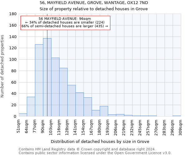 56, MAYFIELD AVENUE, GROVE, WANTAGE, OX12 7ND: Size of property relative to detached houses in Grove