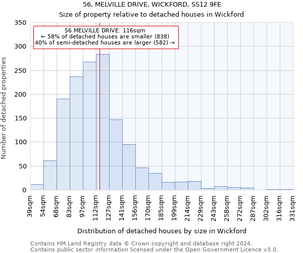 56, MELVILLE DRIVE, WICKFORD, SS12 9FE: Size of property relative to detached houses in Wickford