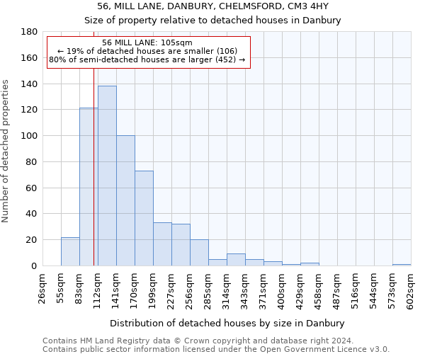 56, MILL LANE, DANBURY, CHELMSFORD, CM3 4HY: Size of property relative to detached houses in Danbury