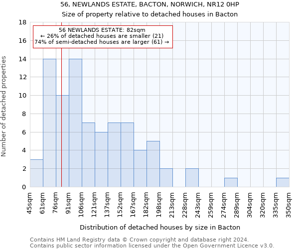 56, NEWLANDS ESTATE, BACTON, NORWICH, NR12 0HP: Size of property relative to detached houses in Bacton