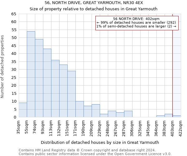 56, NORTH DRIVE, GREAT YARMOUTH, NR30 4EX: Size of property relative to detached houses in Great Yarmouth