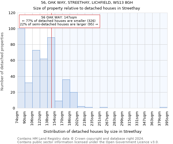 56, OAK WAY, STREETHAY, LICHFIELD, WS13 8GH: Size of property relative to detached houses in Streethay