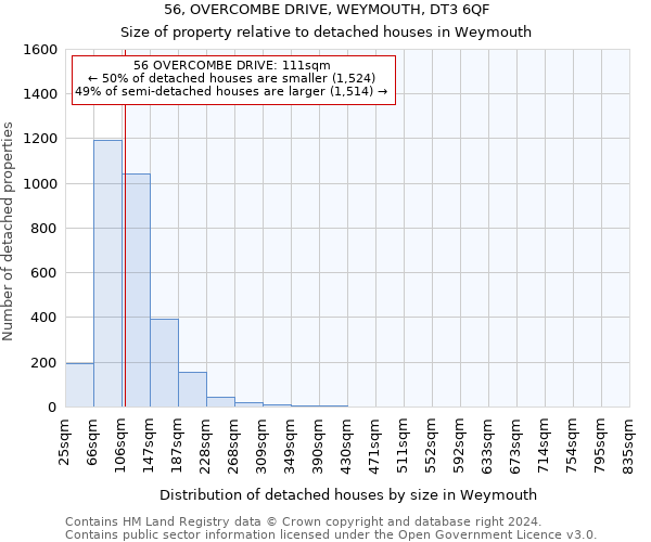56, OVERCOMBE DRIVE, WEYMOUTH, DT3 6QF: Size of property relative to detached houses in Weymouth