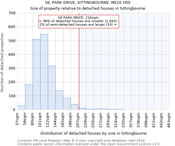 56, PARK DRIVE, SITTINGBOURNE, ME10 1RD: Size of property relative to detached houses in Sittingbourne