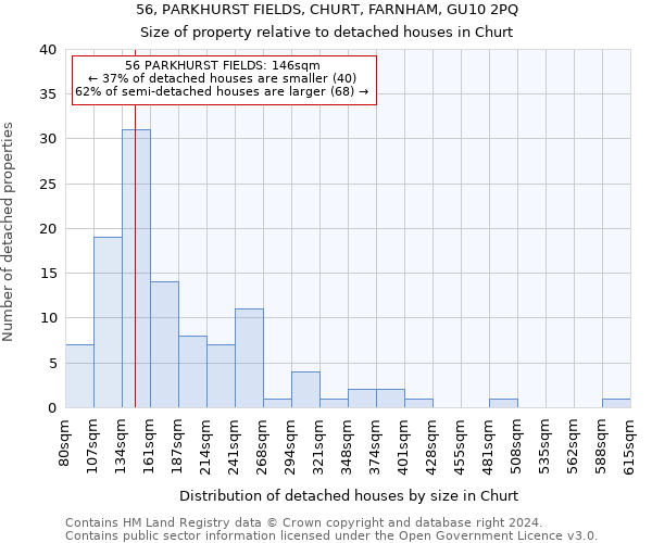 56, PARKHURST FIELDS, CHURT, FARNHAM, GU10 2PQ: Size of property relative to detached houses in Churt