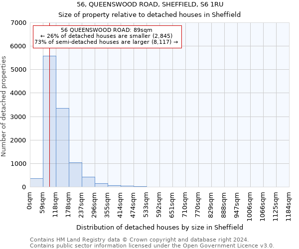 56, QUEENSWOOD ROAD, SHEFFIELD, S6 1RU: Size of property relative to detached houses in Sheffield