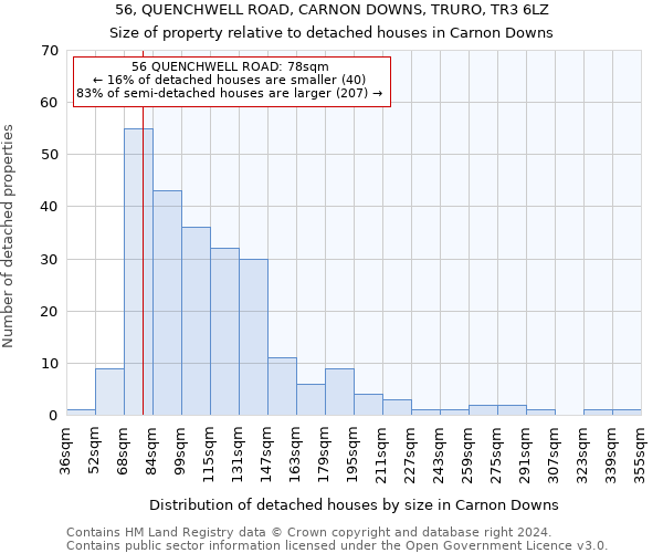 56, QUENCHWELL ROAD, CARNON DOWNS, TRURO, TR3 6LZ: Size of property relative to detached houses in Carnon Downs