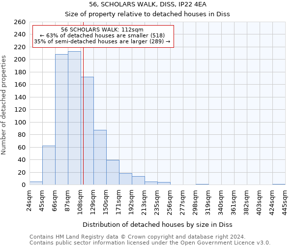 56, SCHOLARS WALK, DISS, IP22 4EA: Size of property relative to detached houses in Diss