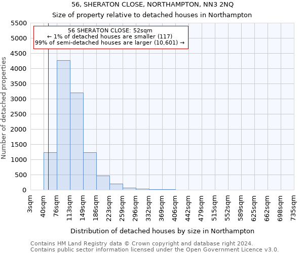 56, SHERATON CLOSE, NORTHAMPTON, NN3 2NQ: Size of property relative to detached houses in Northampton